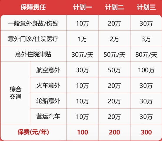 中国人保大守护1-4类意外险有什么特色?多少钱?