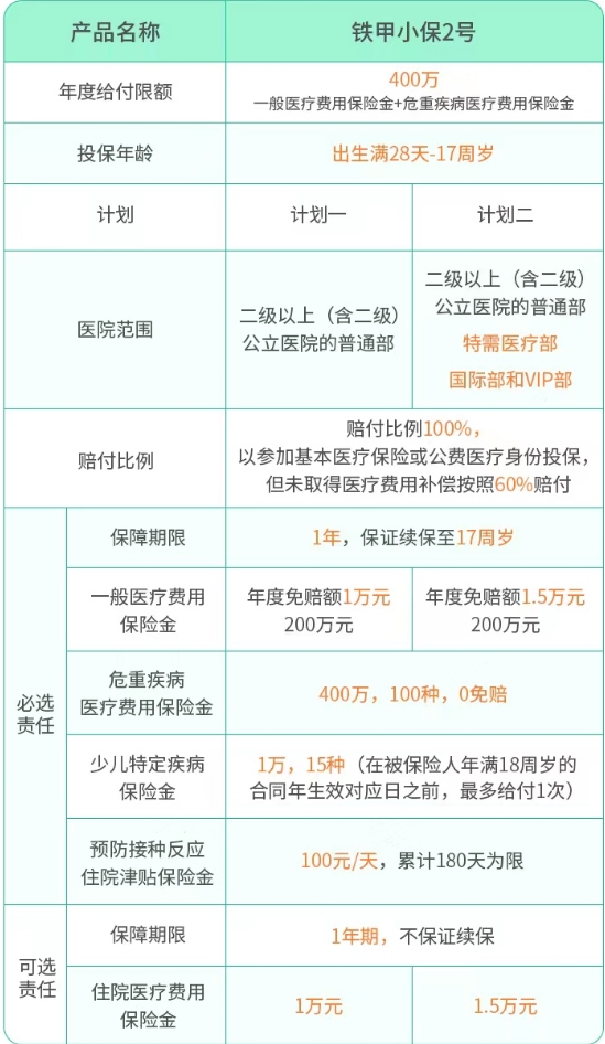 铁甲小保2号(互联网专属)少儿医疗险怎么样，铁甲小保2号(互联网专属)少儿医疗险有什么优点