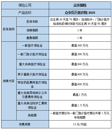 众安百万医疗险2023保什么?有什么特色?