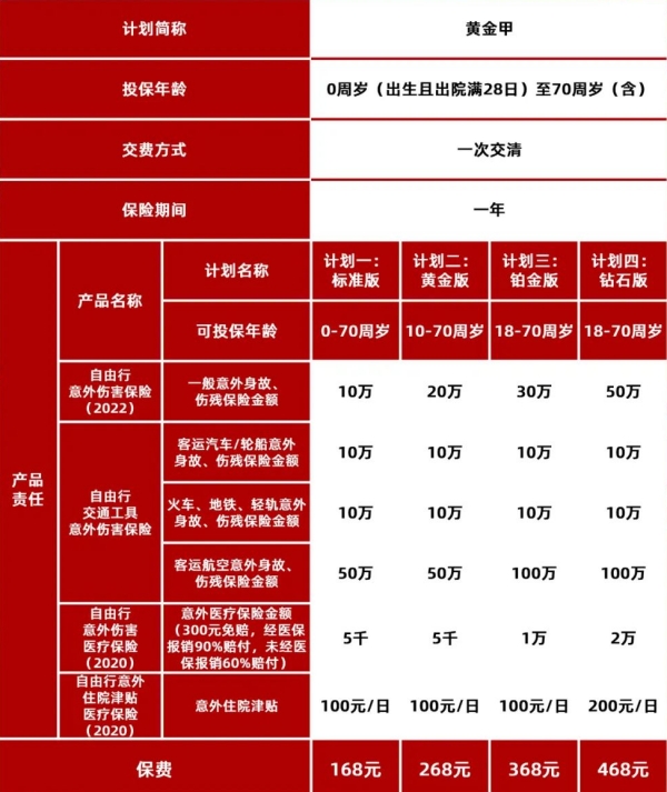 黄金甲综合意外保险产品计划(2023)怎么样?保什么?