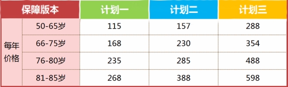 太平洋孝心安3号老年人意外险有什么亮点?多少钱?
