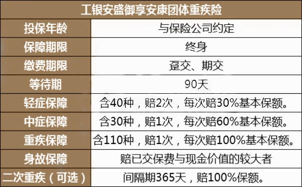 工银安盛人寿御享安康团体终身重疾险怎么样?好不好?