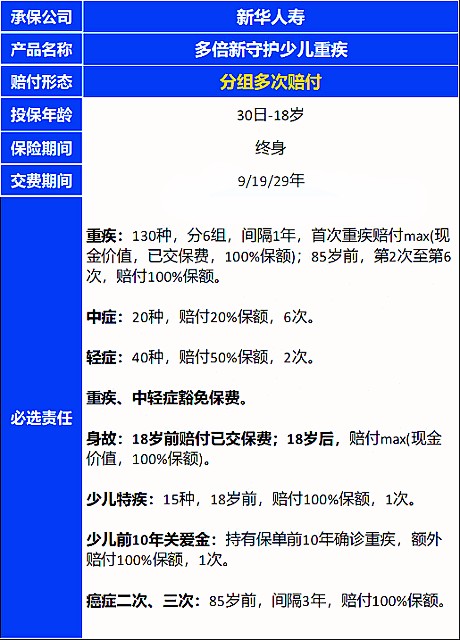新华保险多倍新守护少儿重疾险怎么样?值得买吗?
