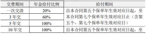 人保寿险关爱星星年金保险保什么?有什么优点?