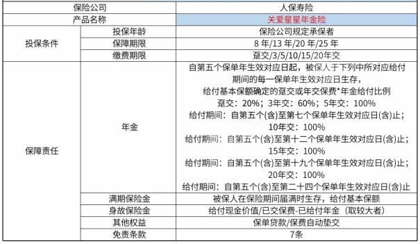 人保寿险关爱星星年金保险怎么样?有什么优点?