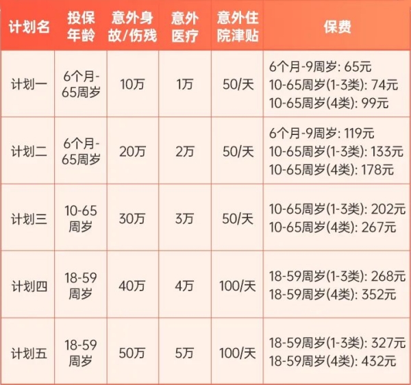 太平1-4类意外险有什么亮点?怎么样?