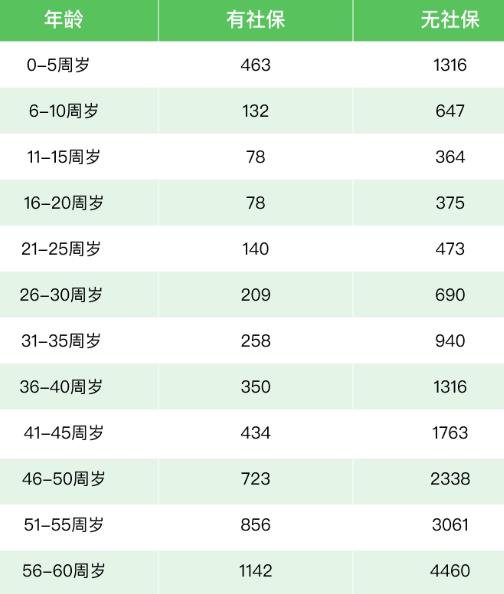 富德生命人寿无忧草百万医疗险2023有什么亮点?多少钱一年?