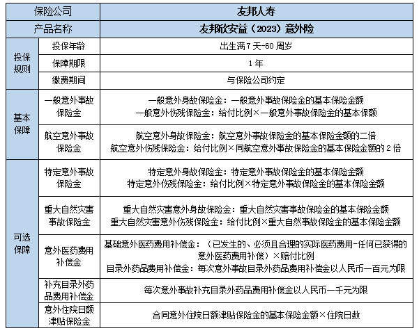 友邦欣安益(2023)意外险怎么样?好不好?