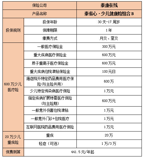 泰省心少儿健康险组合B好不好?有什么优势?