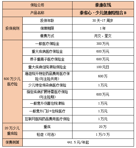 泰省心少儿健康险组合B保什么?有什么特色?