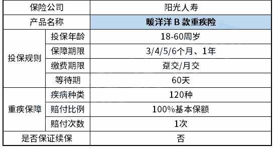 阳光人寿互联网暖洋洋B款重疾险保什么?有什么亮点?