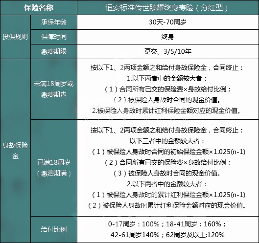 恒安标准传世臻耀终身寿险(分红型)保什么?收益如何?