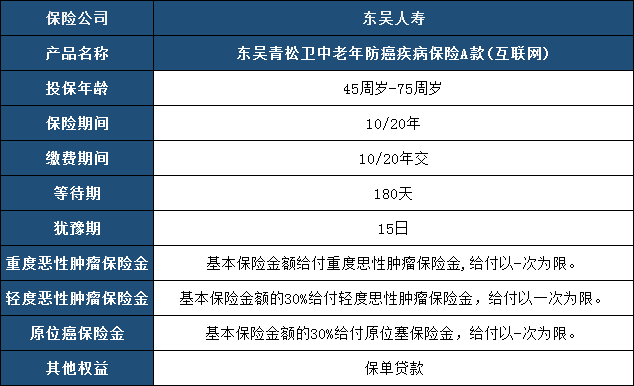 青松卫中老年防癌疾病保险A款(互联网)有什么优点?好不好?