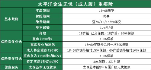 太保金生无忧(成人版)重疾险值得买吗?可靠吗?