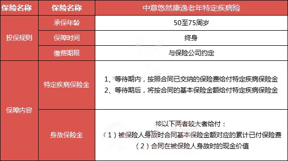 中意悠然康逸老年特定疾病保险保什么?有什么优点?