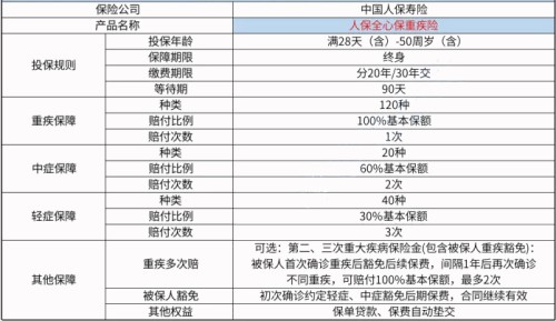 人保寿险全心保重疾险怎么样?值得买吗?