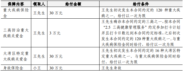 人保寿险粤港澳大湾区粤享无忧重疾险(卓越版)怎么样?多少钱?