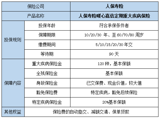 人保寿险暖心嘉倍定期重疾险保什么?值得买吗?