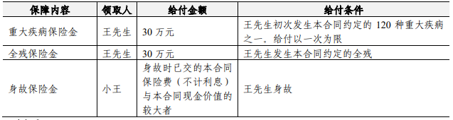 人保寿险暖心嘉倍定期重疾险保什么?值得买吗?