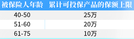 人保寿险尊享重阳防癌疾病保险条款是什么?多少钱?案例演示