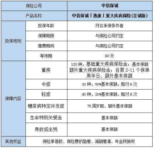 中信保诚「惠康」重疾险(至诚版)怎么样?值得买吗?