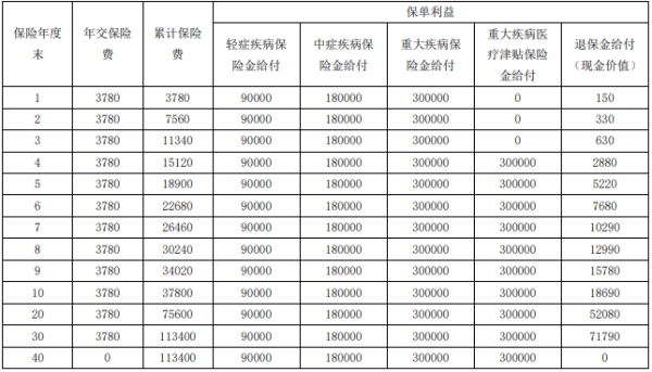 富德生命康顺人生重疾险怎么样?多少钱?