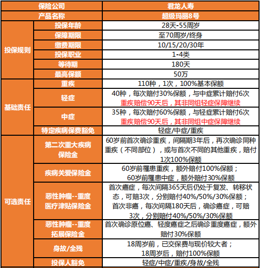 重疾险哪个公司的产品比较好?2023各种重疾险推荐