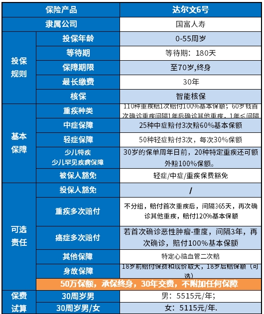 重疾险哪个公司的产品比较好?2023各种重疾险推荐