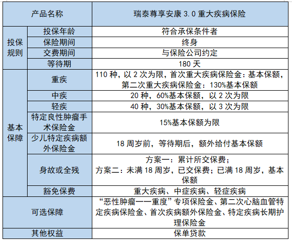 瑞泰尊享安康3.0重疾险保什么?多少钱?