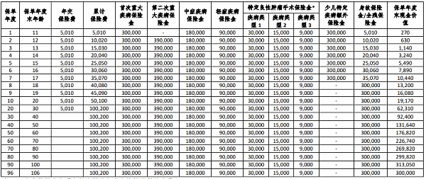 瑞泰尊享安康3.0重疾险保什么?多少钱?