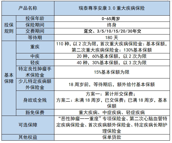 瑞泰尊享安康3.0重疾险有什么优点?可靠吗?