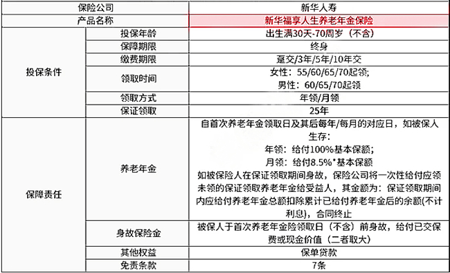 新华保险的养老保险哪种好?新华保险养老险种介绍?