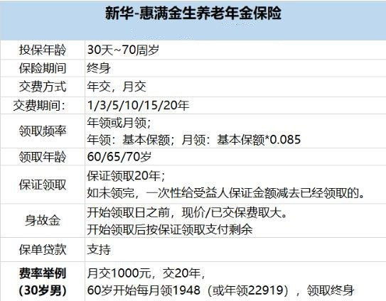 新华保险的养老保险哪种好?新华保险养老险种介绍?