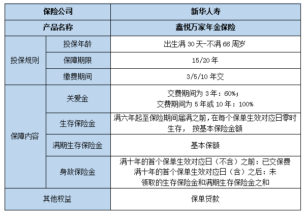 新华保险的养老保险哪种好?新华保险养老险种介绍?