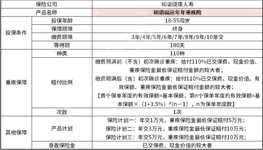 和谐福运年年重疾险有什么优势?可靠吗?