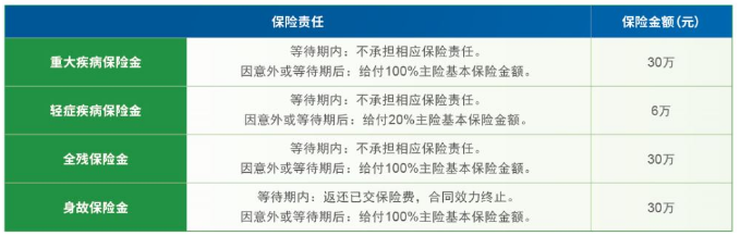 同方全球「新康健一生」(易心安)重疾险怎么样?值得买吗?