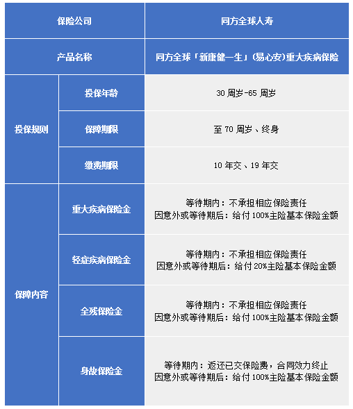 同方全球「新康健一生」(易心安)重疾险怎么样?值得买吗?