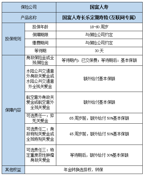 国富人寿长乐定期寿险(互联网专属)条款是什么?怎么样?