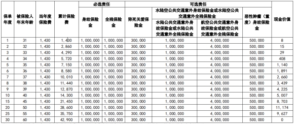 同方全球「臻爱2023」互联网定期寿险有什么亮点?值得买吗?