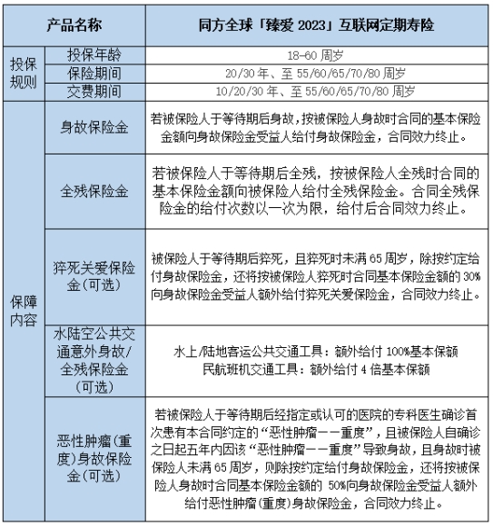 同方全球「臻爱2023」互联网定期寿险有什么亮点?值得买吗?