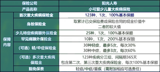 2023少儿重疾险排名前十名，2023少儿重疾险排名一览表