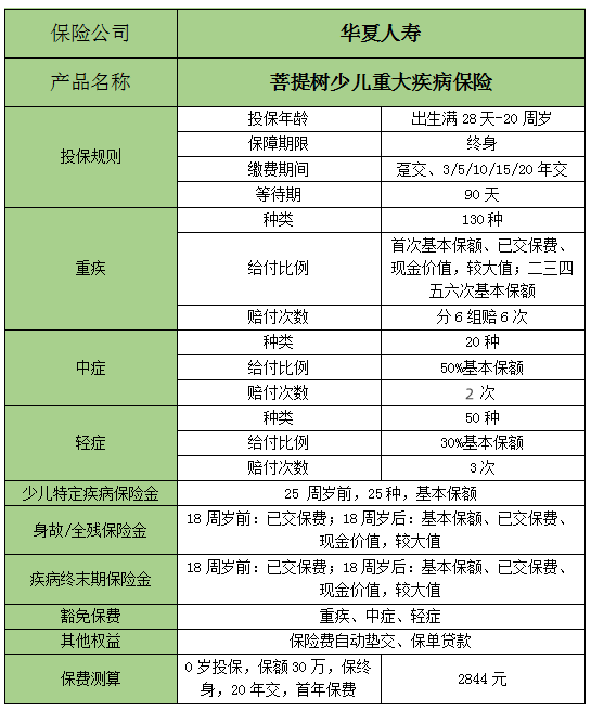 2023少儿重疾险排名前十名，2023少儿重疾险排名一览表