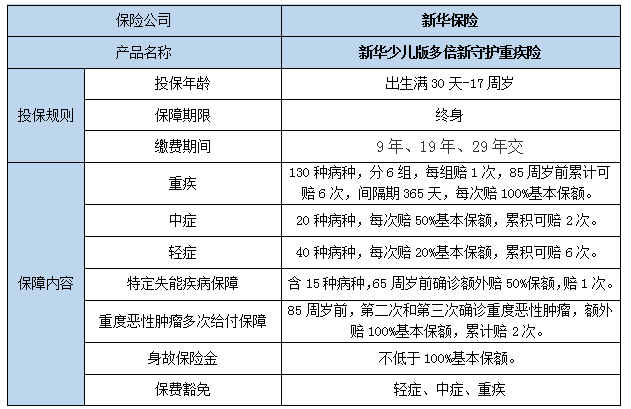 2023少儿重疾险排名前十名，2023少儿重疾险排名一览表