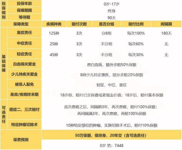 2023少儿重疾险排名前十名，2023少儿重疾险排名一览表