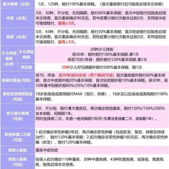 2023少儿重疾险排名前十名，2023少儿重疾险排名一览表