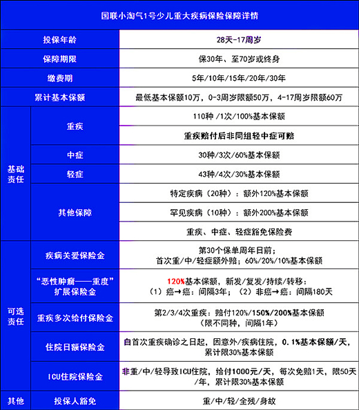 2023少儿重疾险排名前十名，2023少儿重疾险排名一览表