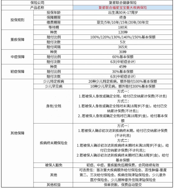 2023少儿重疾险排名前十名，2023少儿重疾险排名一览表