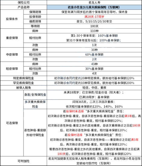 2023少儿重疾险排名前十名，2023少儿重疾险排名一览表