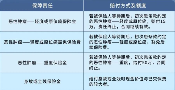 长城吉康延年恶性肿瘤疾病保险好不好?值得买吗?