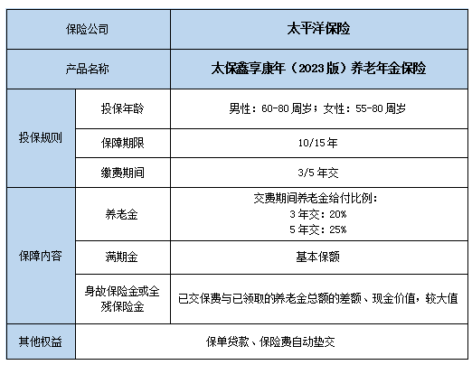 太平洋养老年金保险产品，太平洋养老年金保险保障范围